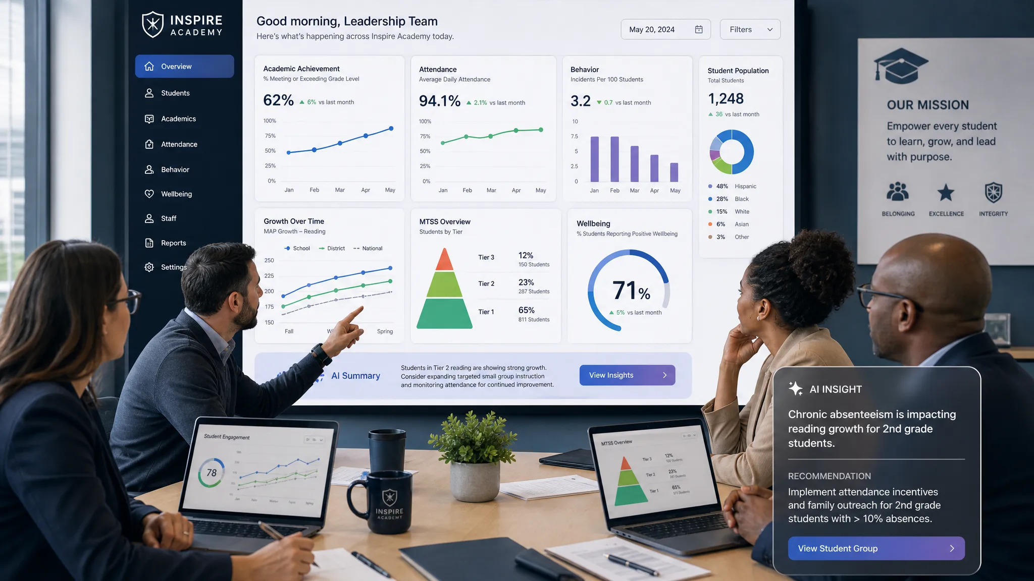 AI Solutions & Educational Analytics